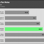 avg_noise_115V