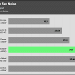 avg_noise_230V