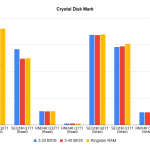 cdm