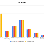 pcmark10