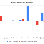 pcmark10_relative