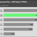 performance_per_dollar_35_dBA