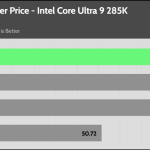performance_per_dollar_40_dBA