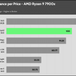 performance_per_dollar_40_dBA