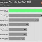performance_per_dollar_Full_Fan_Speed