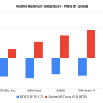 prime95_relative