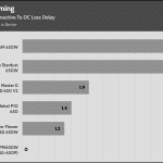 pwr_ok_inactive_to_dc_loss_delay