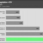 regulation_12v_230V