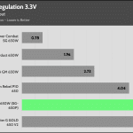 regulation_33v_115V