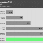 regulation_33v_230V