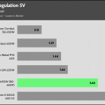 regulation_5v_115V