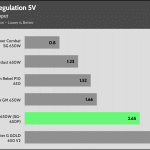 regulation_5v_230V
