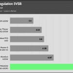 regulation_5vsb_115V