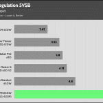 regulation_5vsb_230V