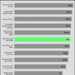 relative_performance_20_dBA