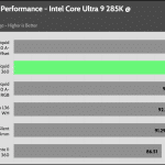 relative_performance_20_dBA
