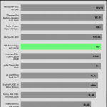 relative_performance_25_dBA