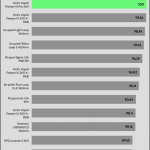 relative_performance_25_dBA