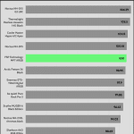 relative_performance_30_dBA