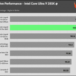 relative_performance_30_dBA