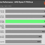 relative_performance_35_dBA