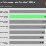 relative_performance_35_dBA