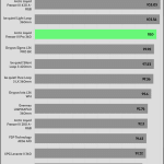 relative_performance_35_dBA