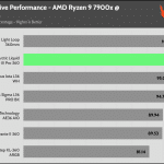 relative_performance_40_dBA