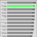 relative_performance_Full_Fan_Speed