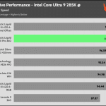 relative_performance_Full_Fan_Speed