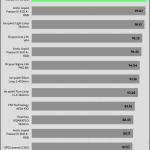 relative_performance_Full_Fan_Speed