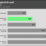 ripple_12v_115V