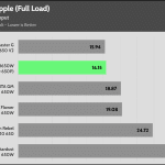 ripple_33v_230V