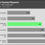 transient_110_dev