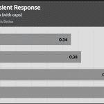 transient_110_dev