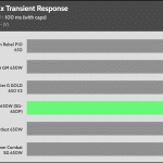 transient_110_voltage