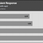 transient_135_dev