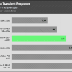 transient_145_dev