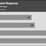 transient_145_dev
