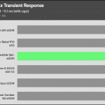 transient_150_voltage