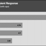 transient_150_voltage