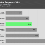 transient_5v_115V