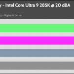 20_dBA_CPU_Frequency