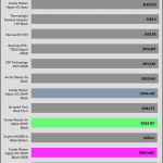 20_dBA_CPU_Frequency