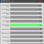 20_dBA_CPU_Temp
