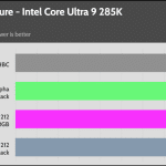20_dBA_CPU_Temp