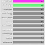 20_dBA_CPU_Temp