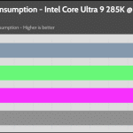 20_dBA_CPU_Watt