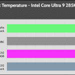 20_dBA_Cooler_Exhaust_Temp