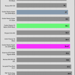 20_dBA_Cooler_Exhaust_Temp